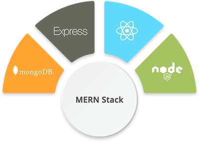 Kutaj.Tech || Experience the power of MERN Stack development with our expert services...